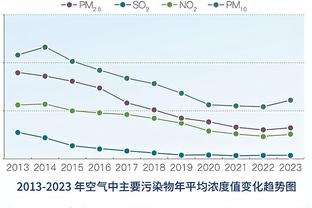 必威西蒙体彩APP截图3